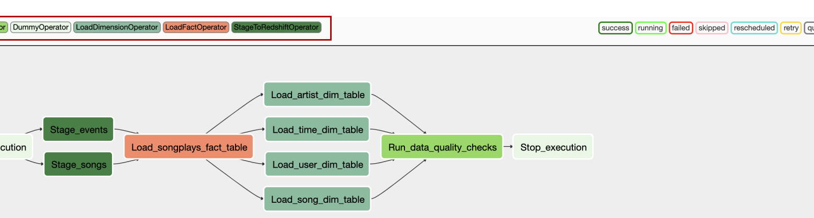 Airflow – Towards Data Science