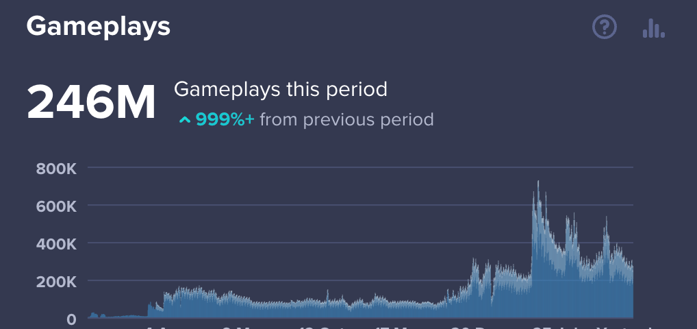 Our growth since 2020.