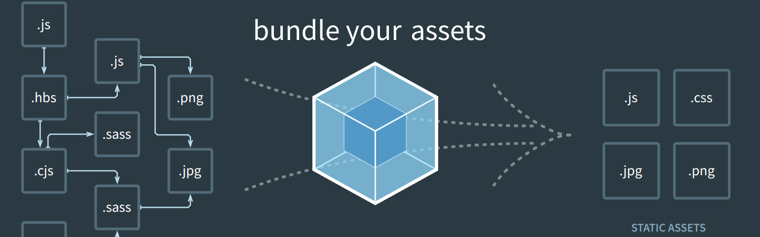 presentation npm package