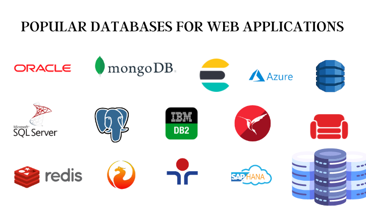 popular databases for web apps