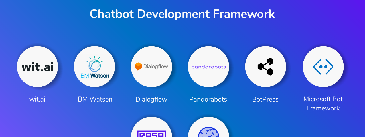 Chatbot Development Framework
