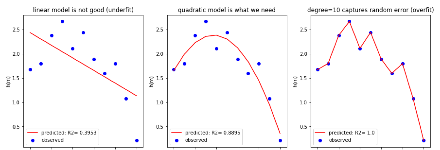 bias-variance-tradeoff-towards-ai