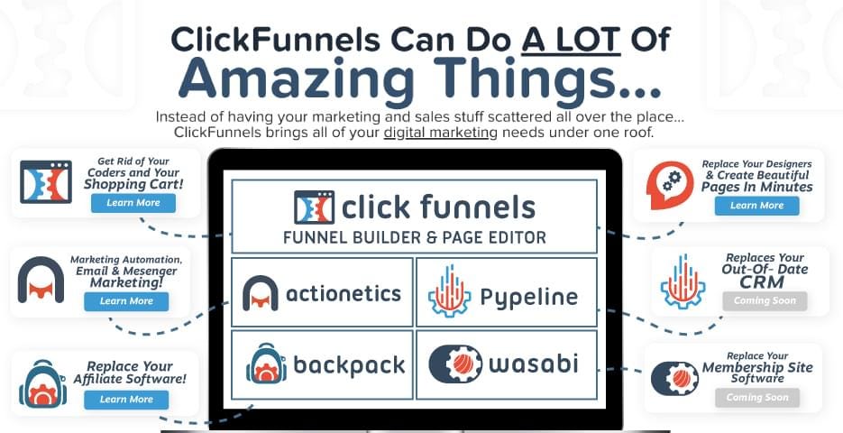 See This Report about Clickfunnels Free Trial