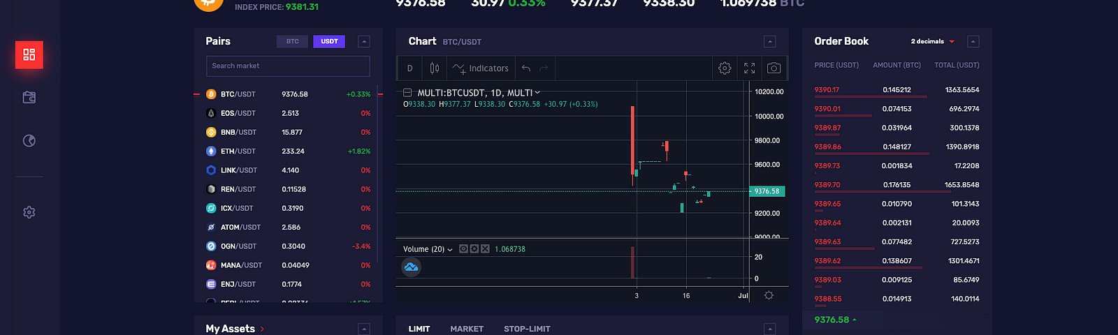 Our spot exchange room. The graph has only started gathering real data :)