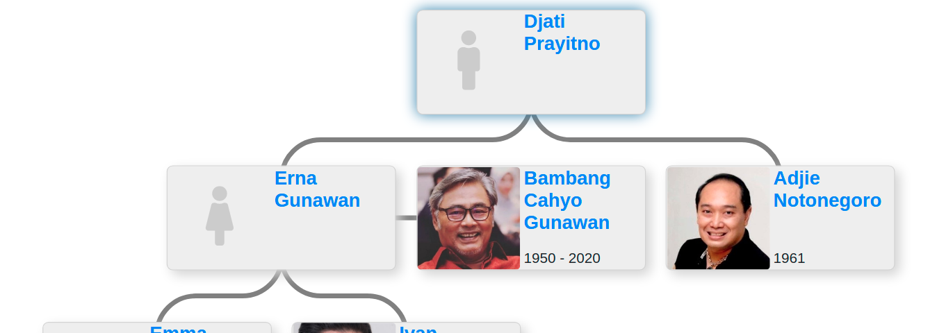  Indonesia  Family  trees  Medium