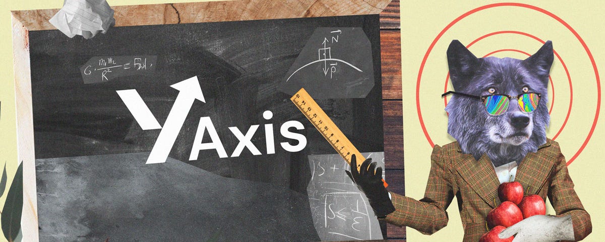 An artful collage featuring a wolf dressed in a tweed suit, holding an armful of apples and a wooden ruler, and standing in front of a chalkboard displaying mathematical notation and the yAxis logo.