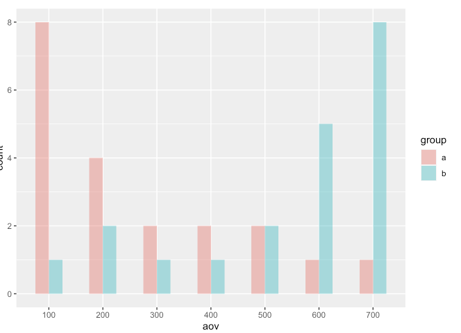 Dashboards in Python Using Dash — Creating a Data Table using Data from  Reddit, by Eric Kleppen, The Startup