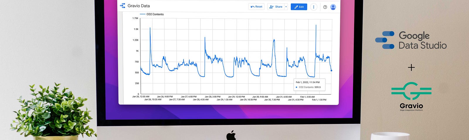 Google Data Studio works with Gravio Edge IoT Platform