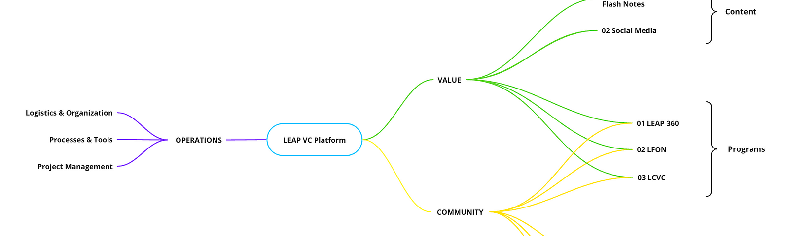 Mapping out LEAP’s platform strategy