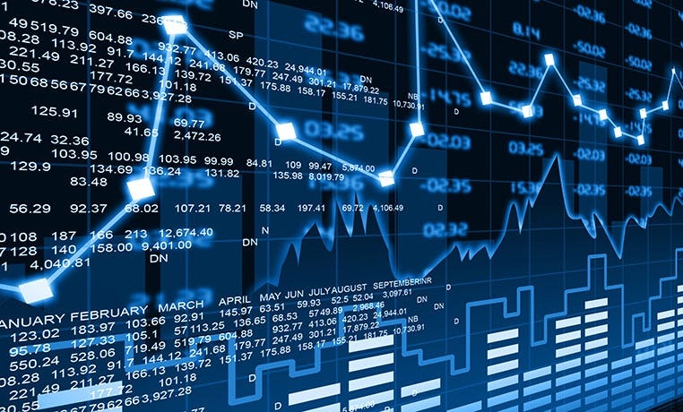 In 12 Minutes Stocks Ysis With Pandas And Scikit Learn Stocks Ysis With Pandas And Scikit