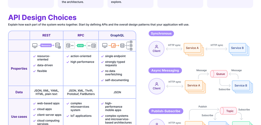 Is Exponent’s System Design Interview Course Worth It? Review