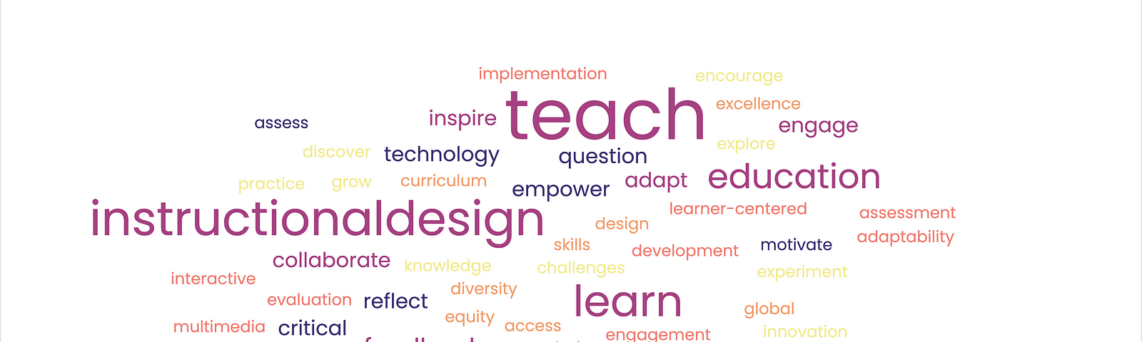 A word cloud showing the word teach as the prominent word with all other words around it relating to teaching, education, learning and instructional design.