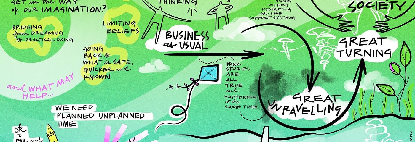 A sketch of a live Imagination Activism training session. The background is bright blue and green, with handwritten text in black, illustrations and black arrows. Sample text: Industrial growth society, great unravelling, business as usual