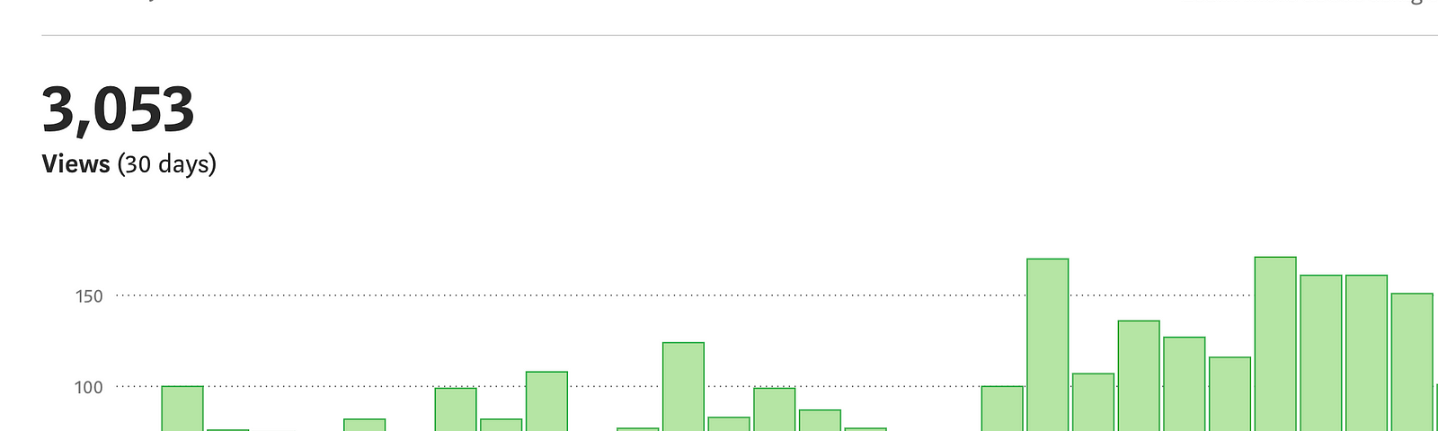 I doubled my daily views by engaging genuinely