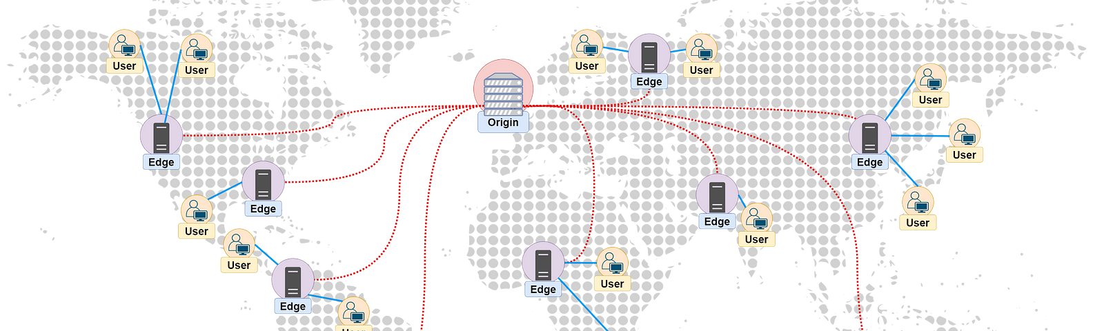 A visual representation of a Content Delivery Network which shows distribution across a world map.