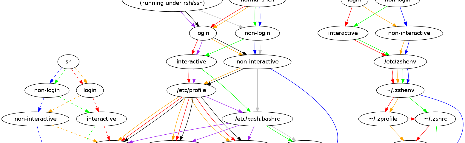 The Most Insightful Stories About Bug Bounty Medium The Most Insightful Stories About Bug Bounty Medium