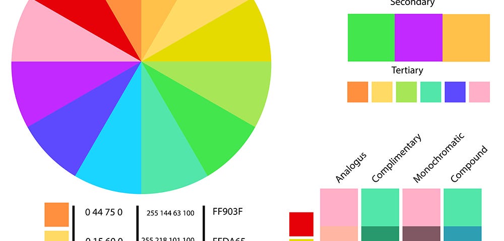 Color wheel, indicating numerical values for some select colors.