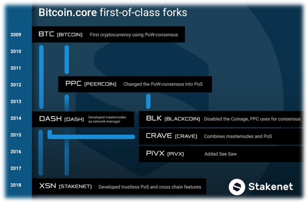 Whitepaper