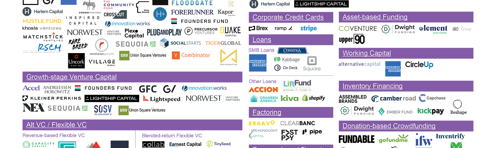 fundboard – Medium