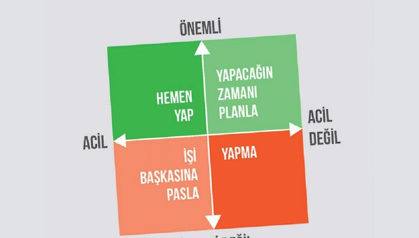 Kaynak: https://pakizeozdemir.com/eisenhower-matrisi-ile-zaman-yonetimi/