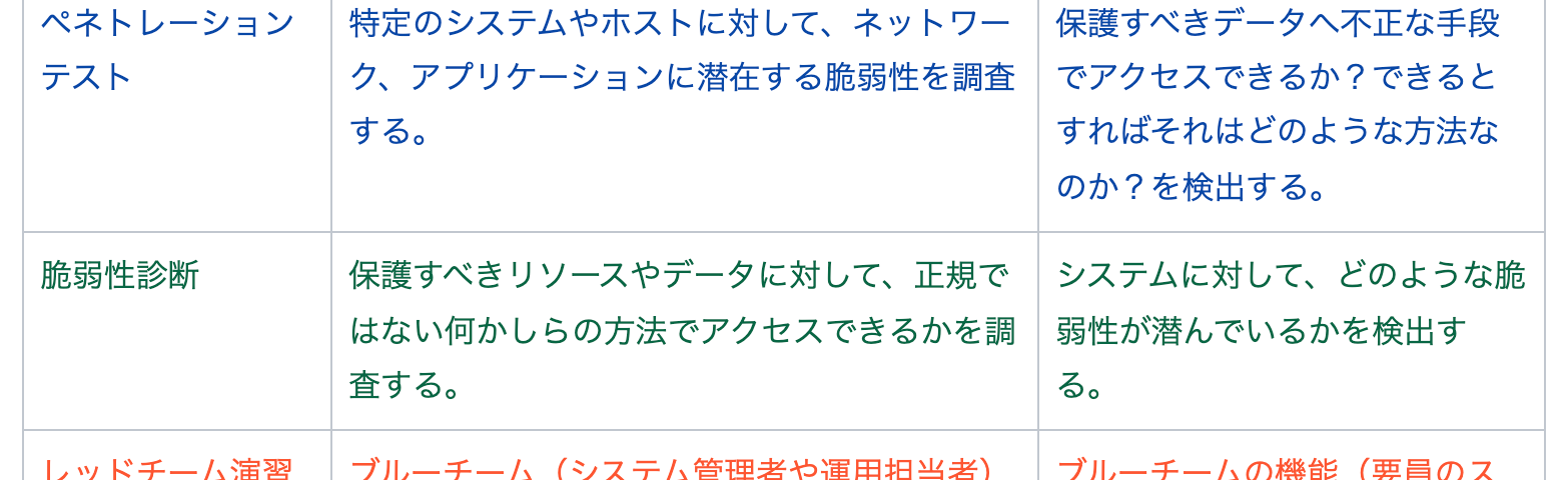 ペネトレーションテストは脆弱性診断とどうちがうのでしょうか？