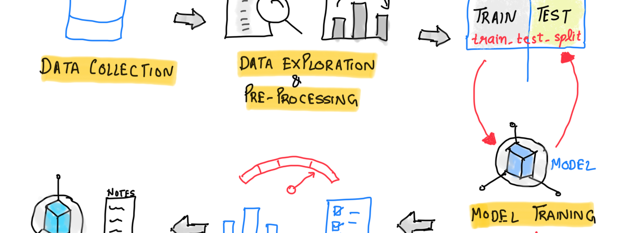 Linear Regression Model Steps