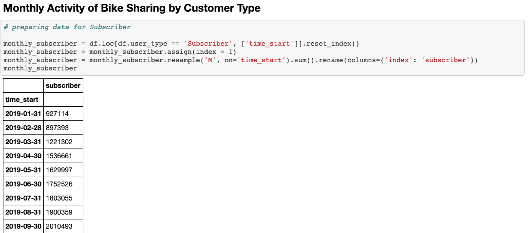 pandas-tutorial-analytics-vidhya-medium