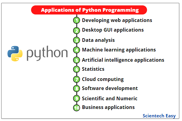 latest-stories-published-on-scientech-easy-medium