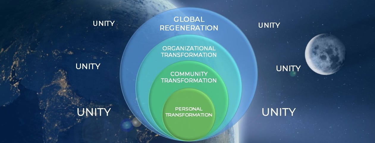 Aspects of transformation from the individual expanding to the global.