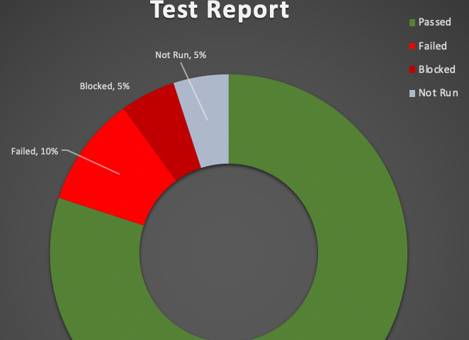 Typical test report in donut style