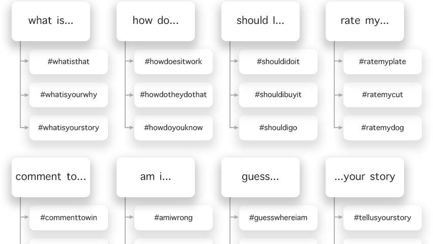 hashtags for comments breakdown chart