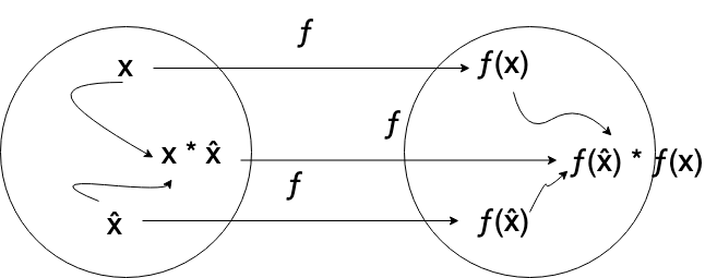homomorphic encryption deep learning