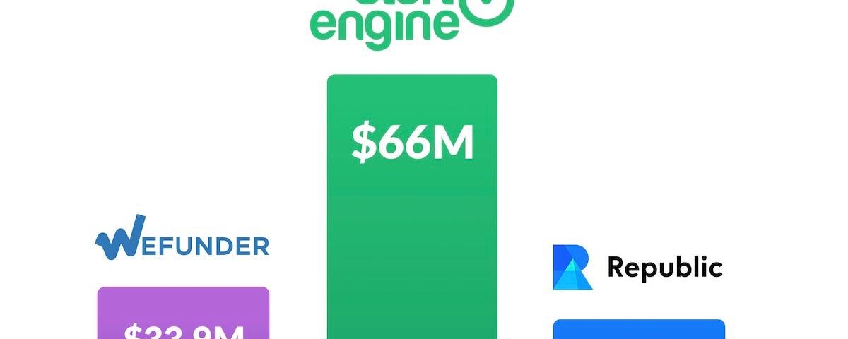 StartEngine is a partner of ScoutMine, LLC. StartEngine Success stories and Crowdfund Insider.