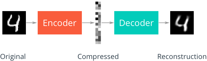 reverse-image-search-towards-data-science