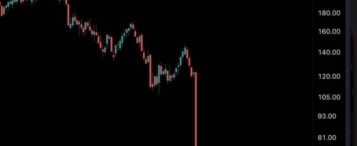 EL PRECIO DE LA ACCION DE SVB