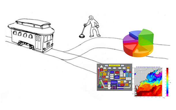 A visualization “trolley problem:” should I let the trolley crush a 3D pie chart or a rainbow colormap?