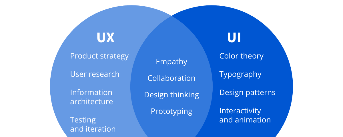 10 Best UI and UX Design Courses and Certification on Coursera