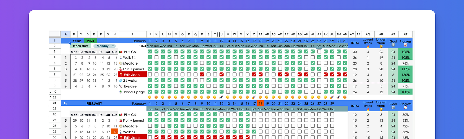 Screenshot of the author’s 2024 green habit streaks in Jan and Feb