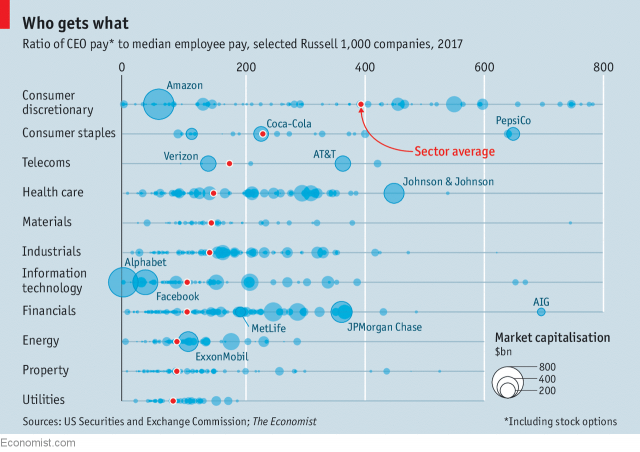 Data Visualization – The Economist