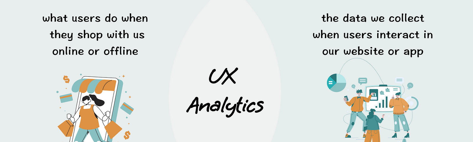 Diagram showing UX analytics at the the intersect between what users do and the data we collect