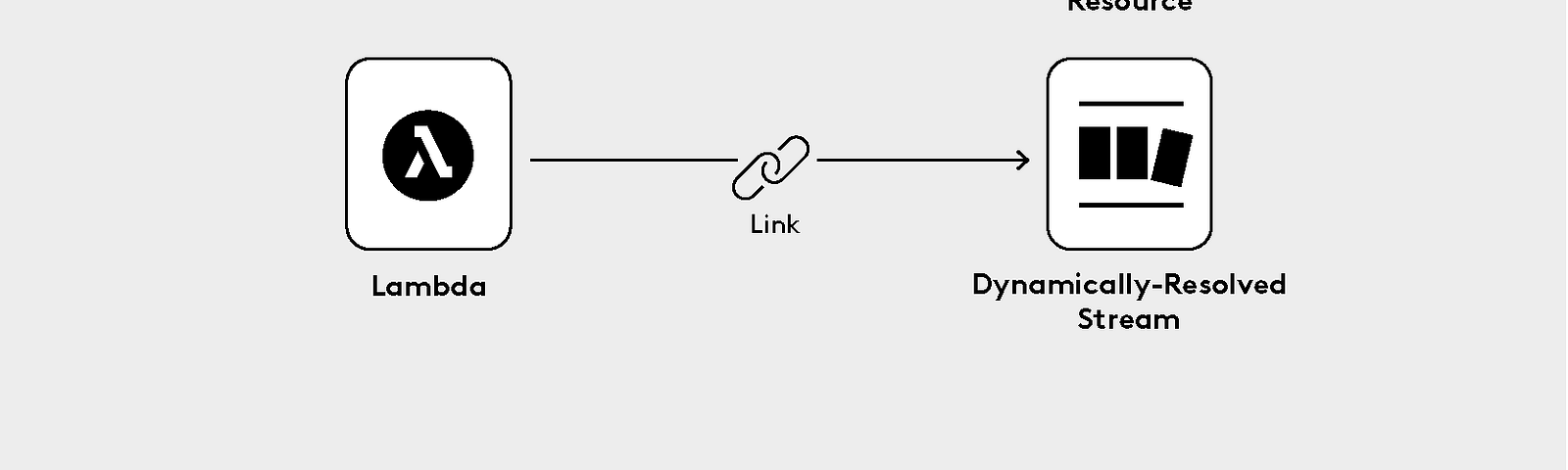 The steps to convert a DynamoDB single region table to a global region table.