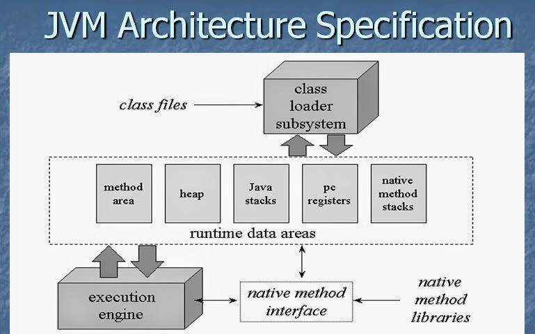 9 Tips to become a better Java Programmer