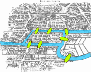 Antiquarian map of Koeningsberg showing 7 bridges