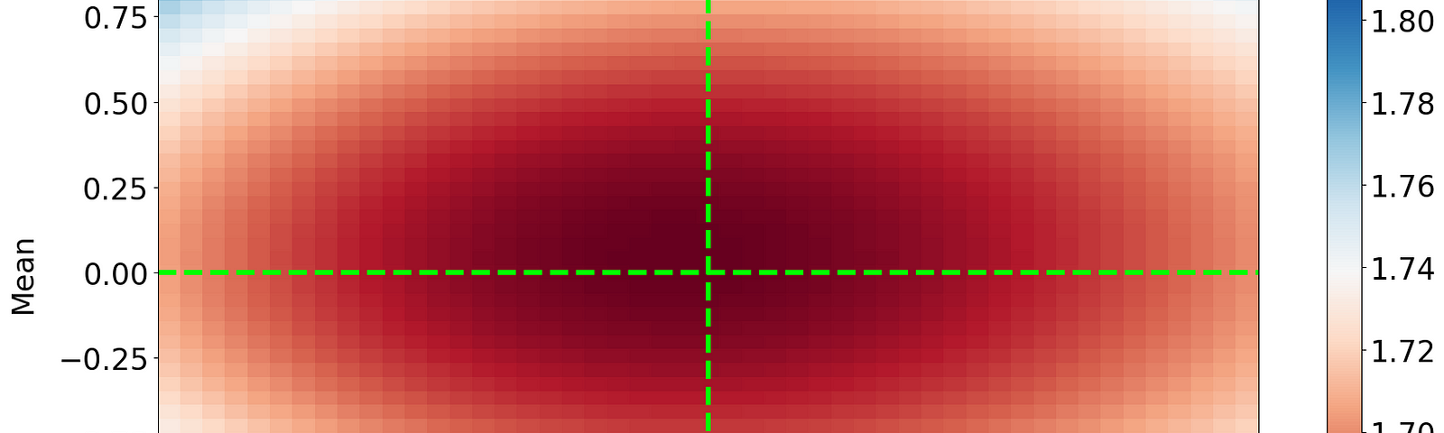 Simulations experiment to illustrate the proper score property of the CRPS.