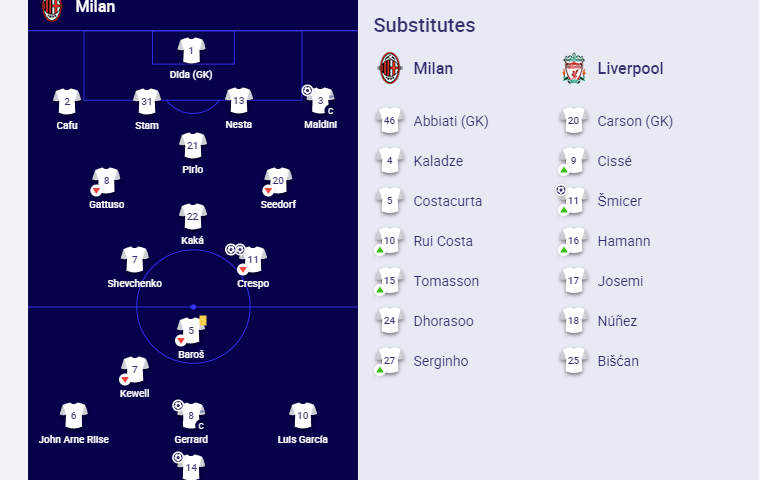 RSCA - Standard: the starting line-up! 