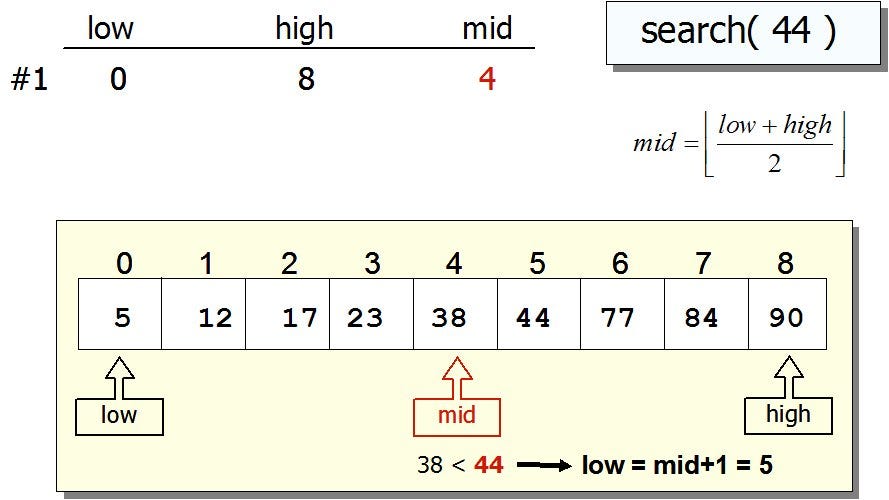 Бинарный поиск. Binary search алгоритм. Бинарный поиск c#. Бинарный поиск java. Двоичный (бинарный) поиск binary search.