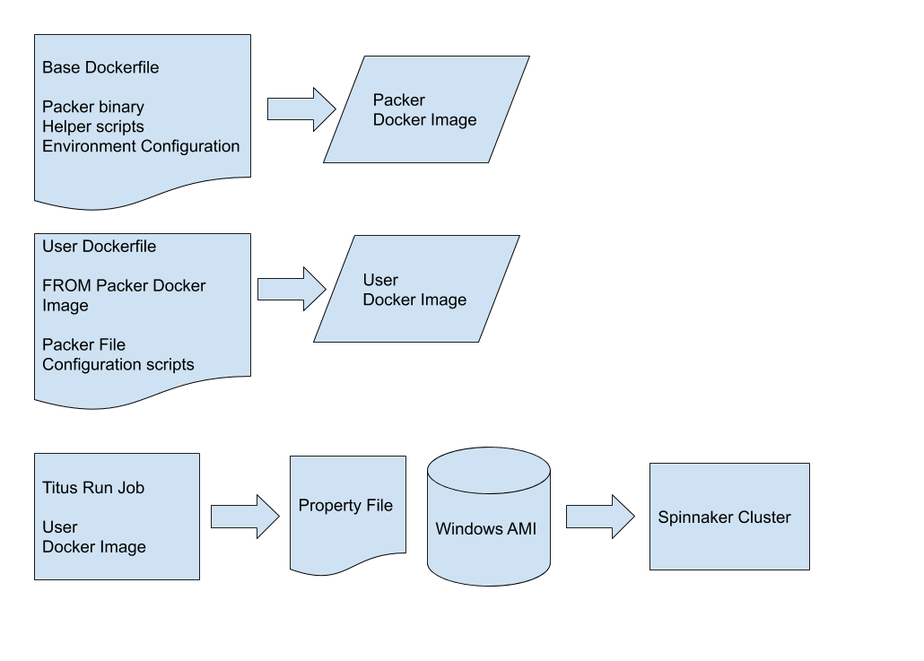 Dockerfile copy. Процесс создания паттерна. dockerfile example. docker image dockerfile. пример простого dockerfile.