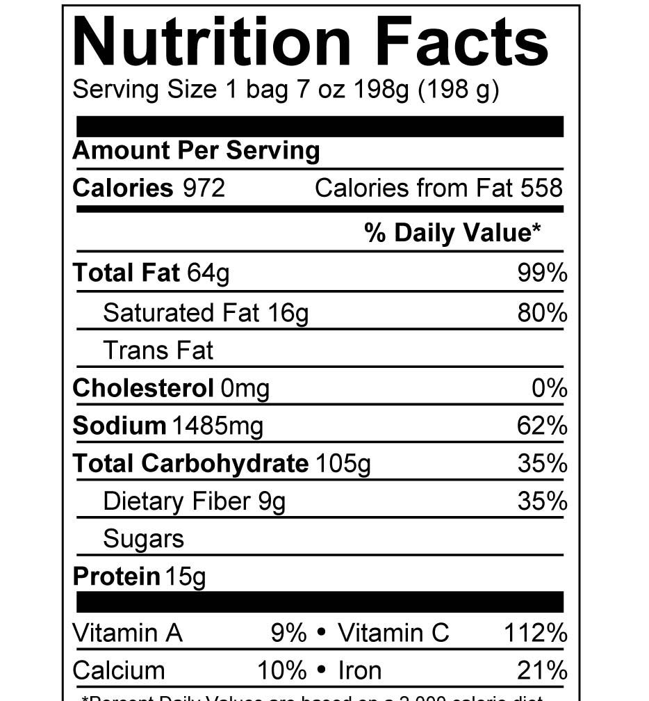 Good Calories, Bad Calories – Contrarian Corner – Medium