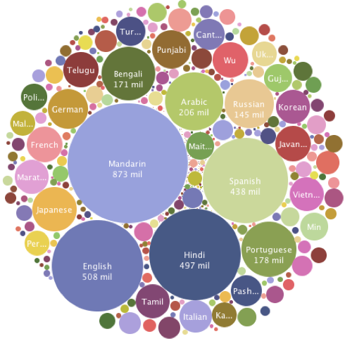 Lingua Franca Wikipedia