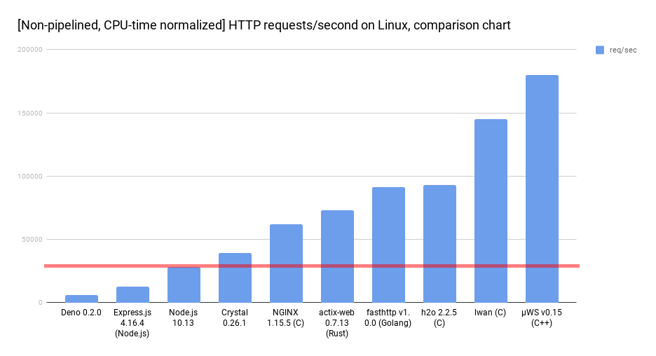 Golang vs rust benchmark фото 56